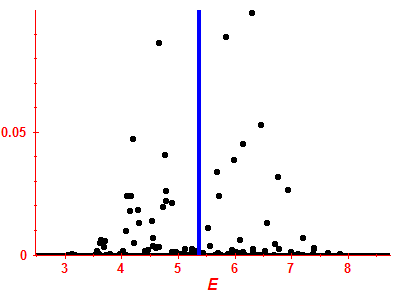 Strength function